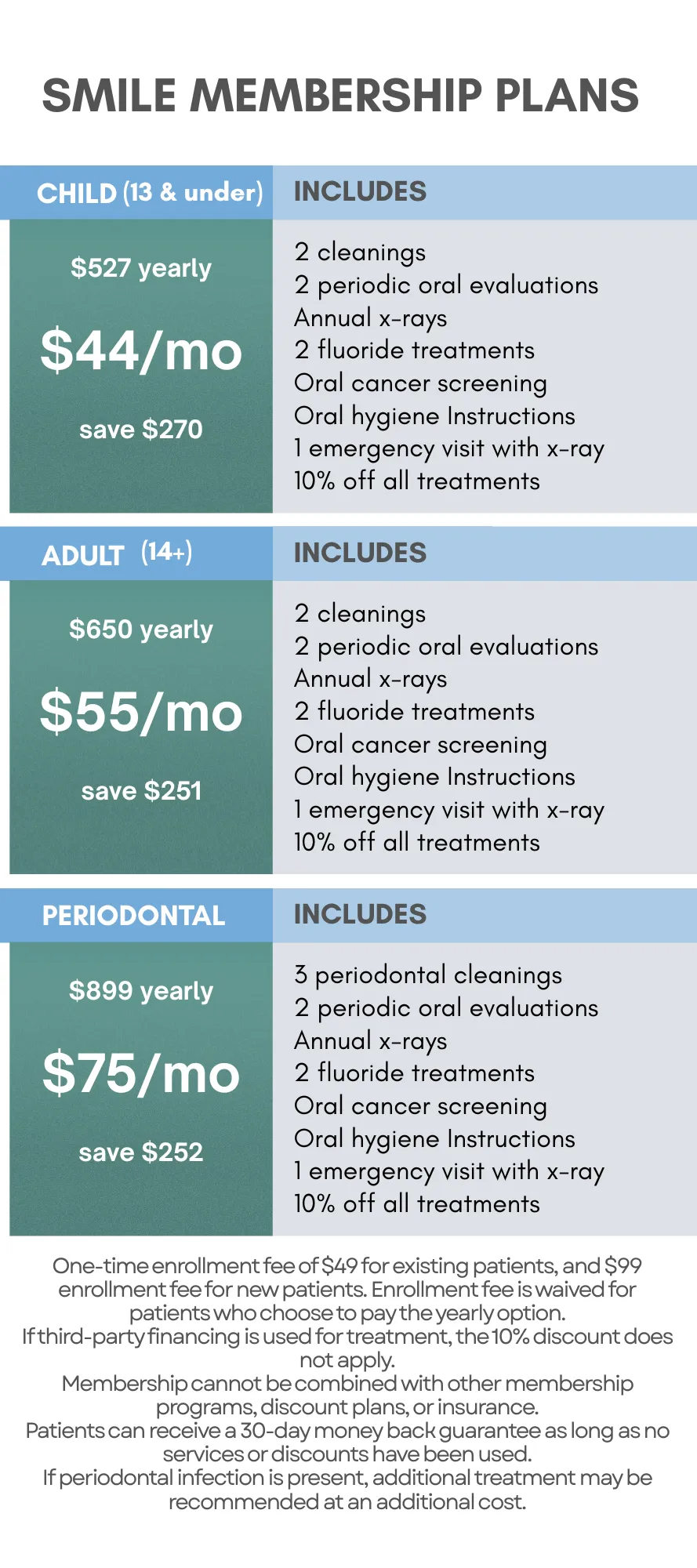 Membership plan benefits at Northern Vermont Dental Care