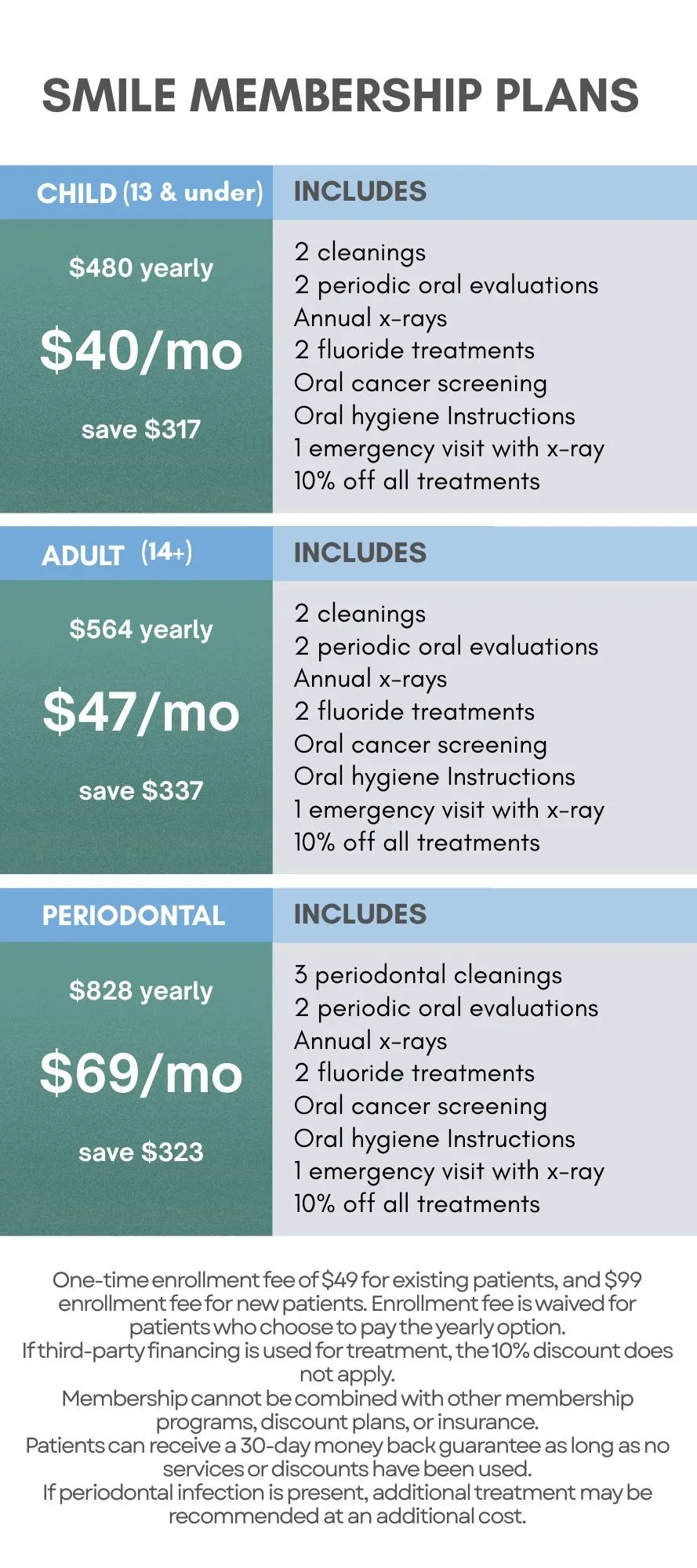 Membership plan benefits at Northern Vermont Dental Care